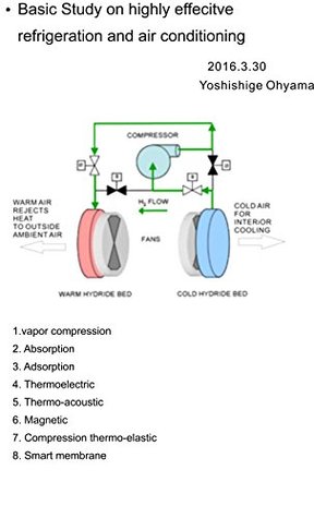 Download Basic study on highly effective refrigeration and air-conditioning system - Yoshishige Ohyama | PDF